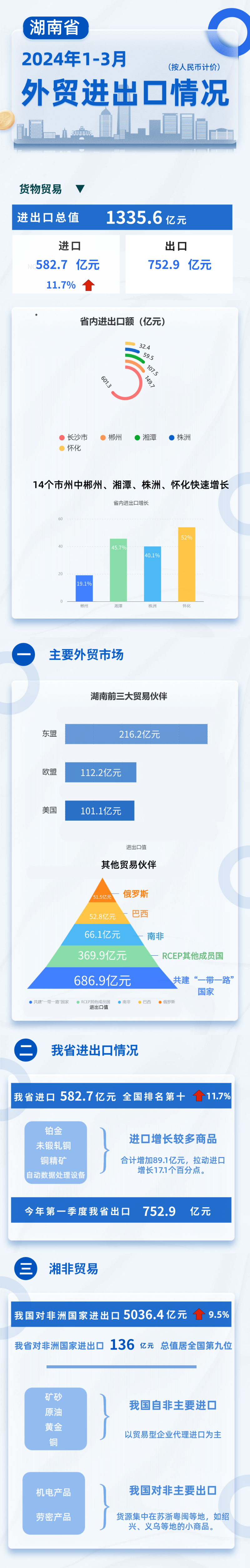 图说数据