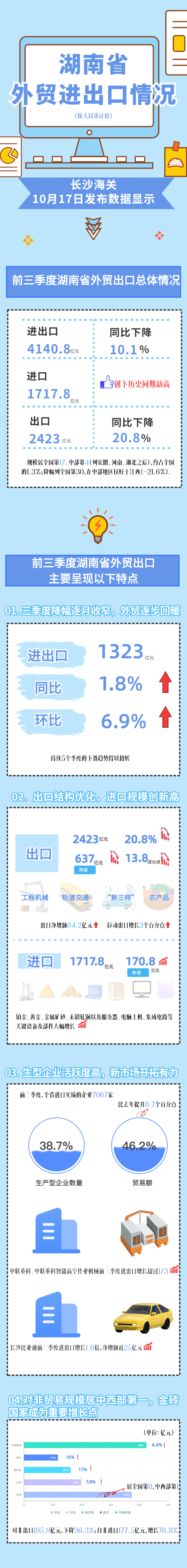 图解：2024年前三季度湖南省外贸进出口情况