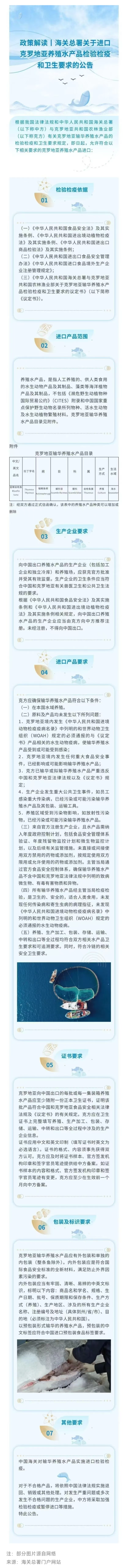 政策解读｜海关总署关于进口克罗地亚养殖水产品检验检疫和卫生要求的公告